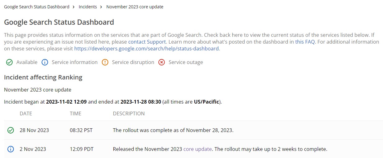 Google november 2023 core update